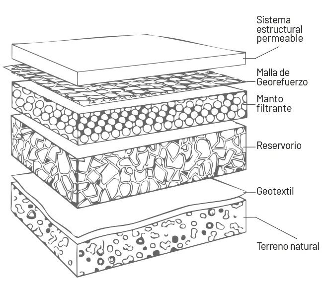 Sistema constructivo SolidDrain